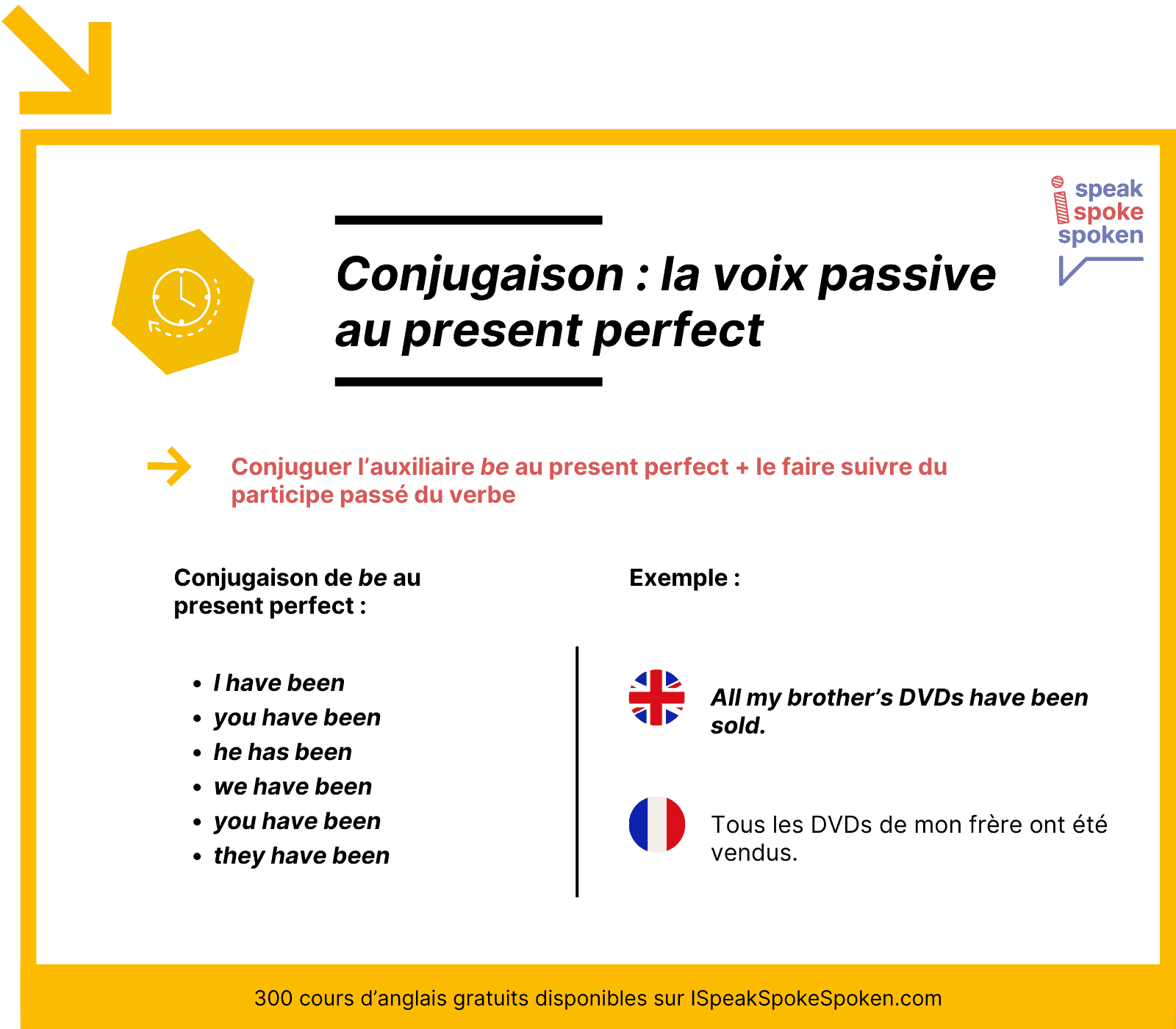 Conjuguer la voix passive au present perfect